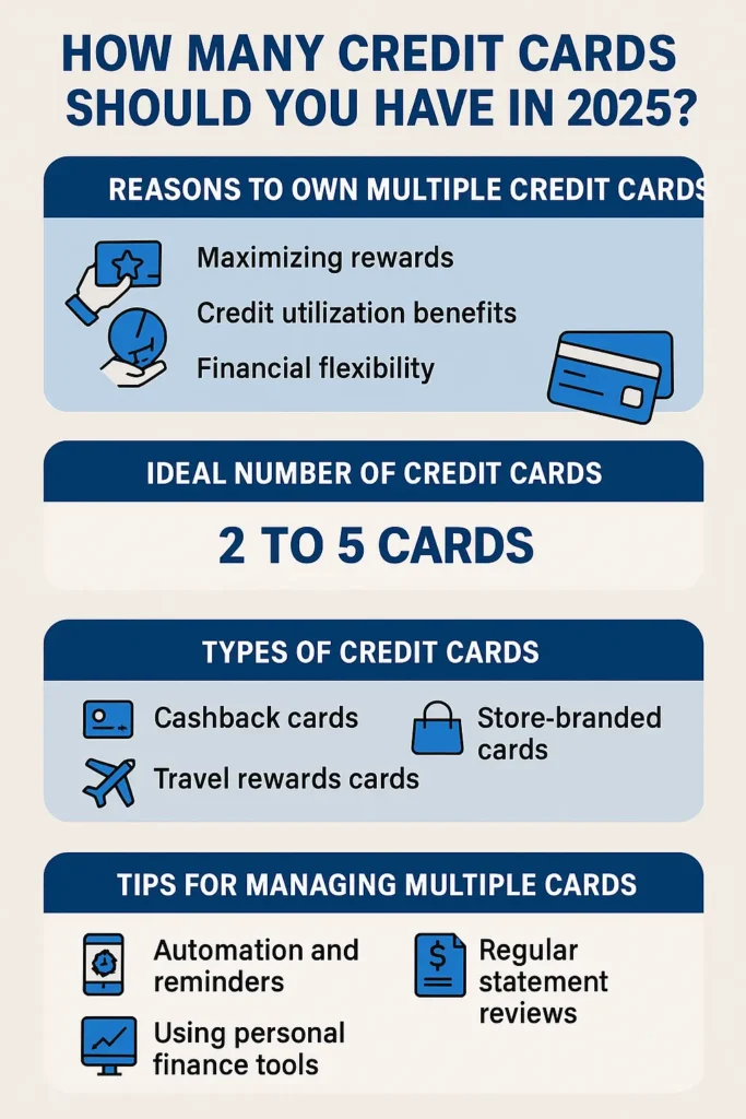 How Many Credit Cards Should You Have?