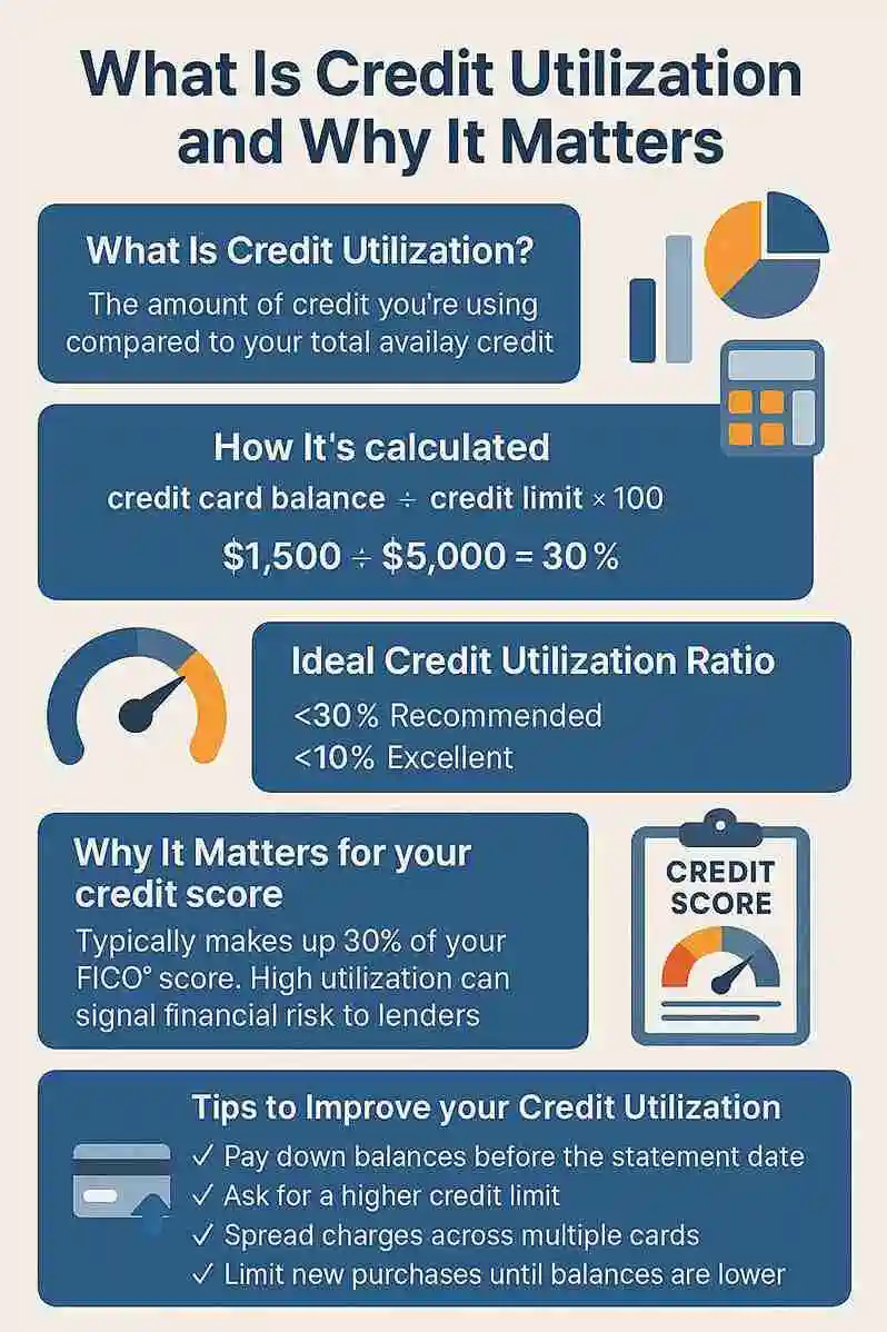 What Is Credit Utilization and Why It Matters